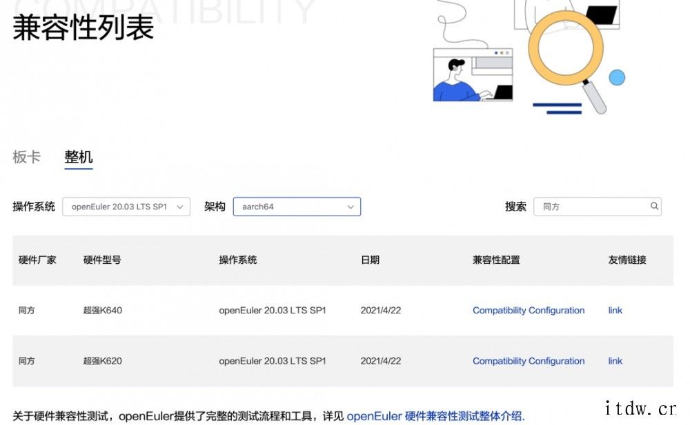 同方超强服务器 K620、K640完成与 openEuler