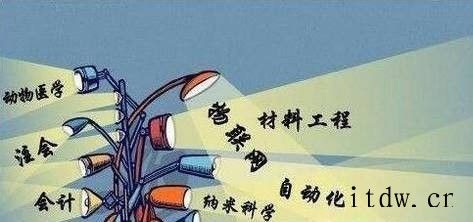 读大学选什么专业比较好