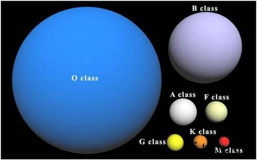 国家天文台副研究员李广伟:一次性新发现银河系 O型星数量最多