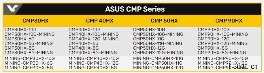 华硕 RTX 3080 Ti 确认搭载 12GB GDDR6