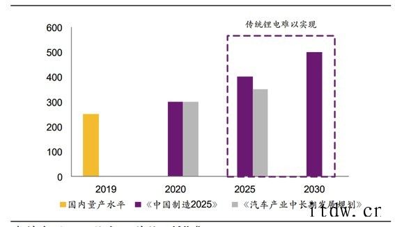 宁德时代:距离实现固态电池商业化还有很远的路要走