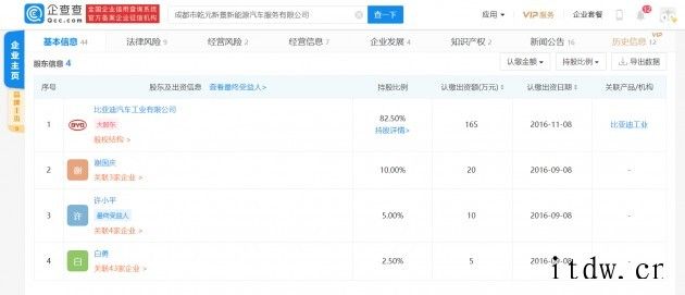 成都乾元新景新能源汽车服务有限公司新增一则行政处罚信息