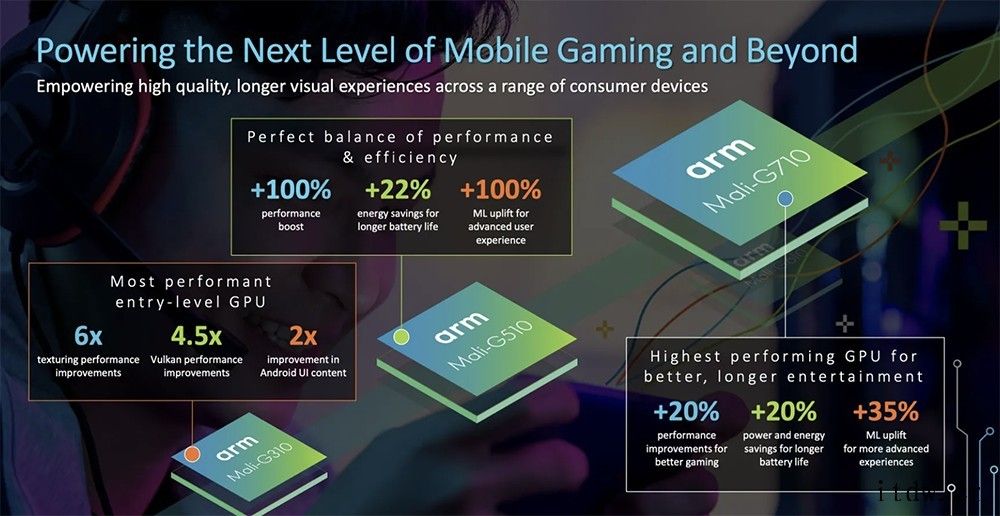 首批 Armv9 Cortex CPU、Mali GPU 和