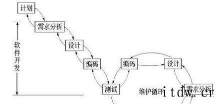 大学如何选择关于计算机的专业？