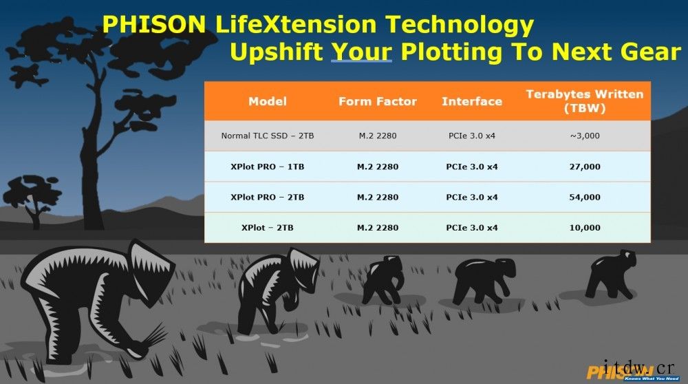 群联电子推出 XPlot 系列 SSD 存储方案