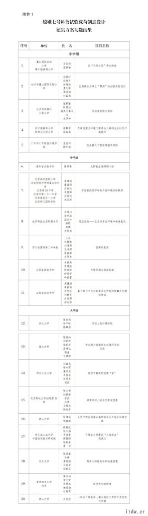 国家航天局探月与航天工程中心组织专家对嫦娥七号任务科普试验载