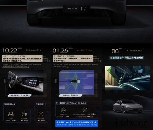 小鹏汽车首次整车 OTA 升级 Xmart OS 对应版本号