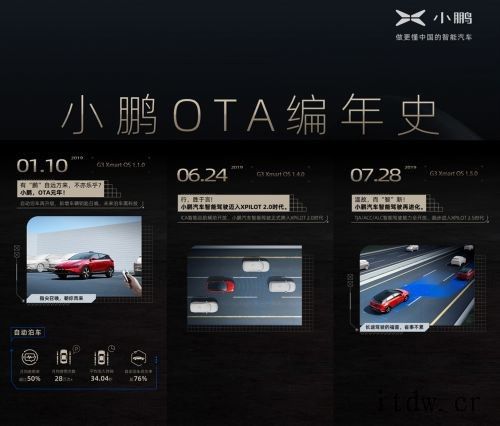 小鹏汽车首次整车 OTA 升级 Xmart OS 对应版本号