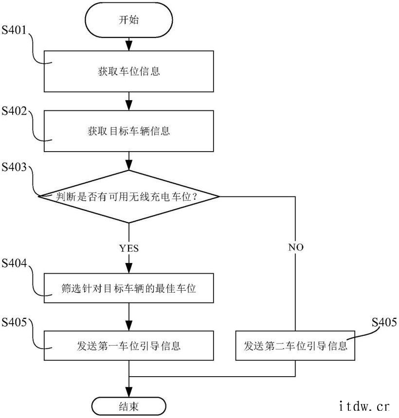 华为公开“一种无线充电车位泊车推荐方法及系统”专利