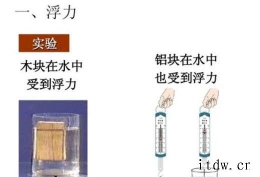 初中压强浮力复习思维导图