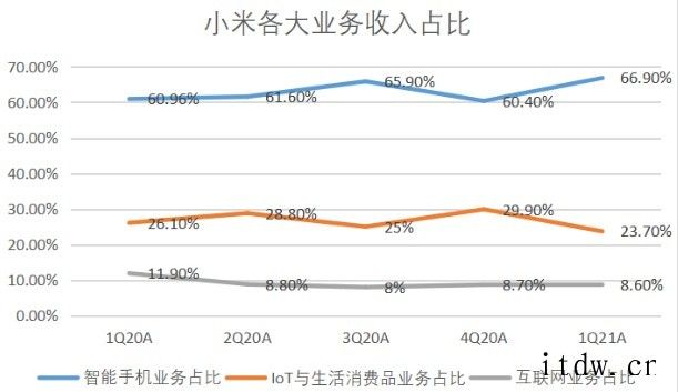 雷军:小米被移出美国制裁清单