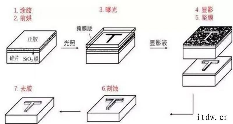 光刻胶研究框架2020年全球半导体光刻胶市场规模约 18 亿美元红作为国内光刻胶领域的先驱智能机器和先进材料领域世界领先企业