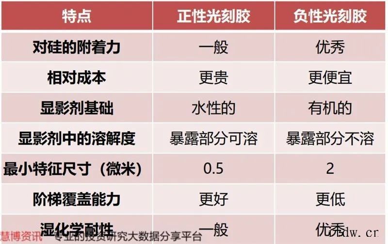 光刻胶研究框架2020年全球半导体光刻胶市场规模约 18 亿美元红作为国内光刻胶领域的先驱智能机器和先进材料领域世界领先企业