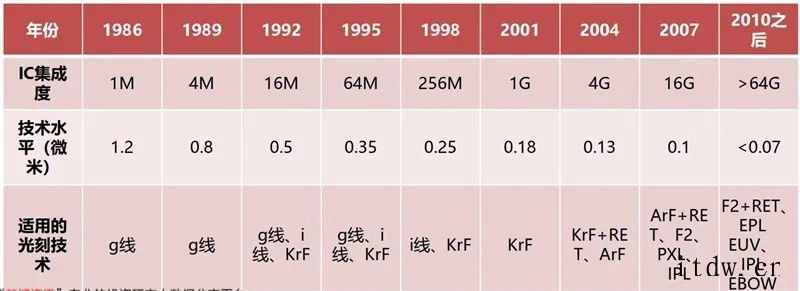 光刻胶研究框架2020年全球半导体光刻胶市场规模约 18 亿美元红作为国内光刻胶领域的先驱智能机器和先进材料领域世界领先企业