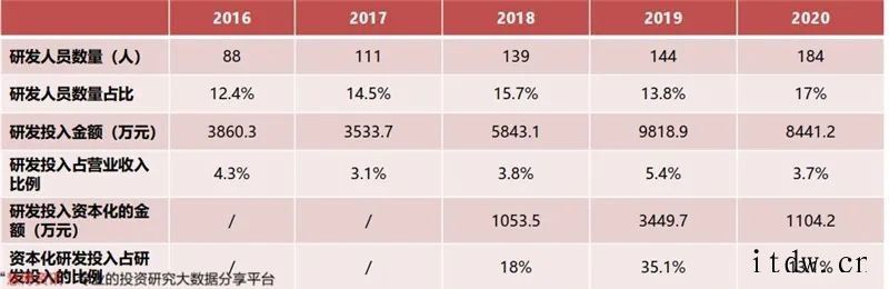 光刻胶研究框架2020年全球半导体光刻胶市场规模约 18 亿美元红作为国内光刻胶领域的先驱智能机器和先进材料领域世界领先企业