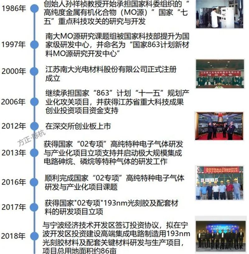 光刻胶研究框架2020年全球半导体光刻胶市场规模约 18 亿美元红作为国内光刻胶领域的先驱智能机器和先进材料领域世界领先企业