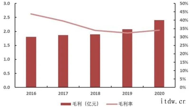 光刻胶研究框架2020年全球半导体光刻胶市场规模约 18 亿美元红作为国内光刻胶领域的先驱智能机器和先进材料领域世界领先企业