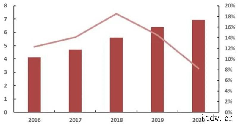 光刻胶研究框架2020年全球半导体光刻胶市场规模约 18 亿美元红作为国内光刻胶领域的先驱智能机器和先进材料领域世界领先企业