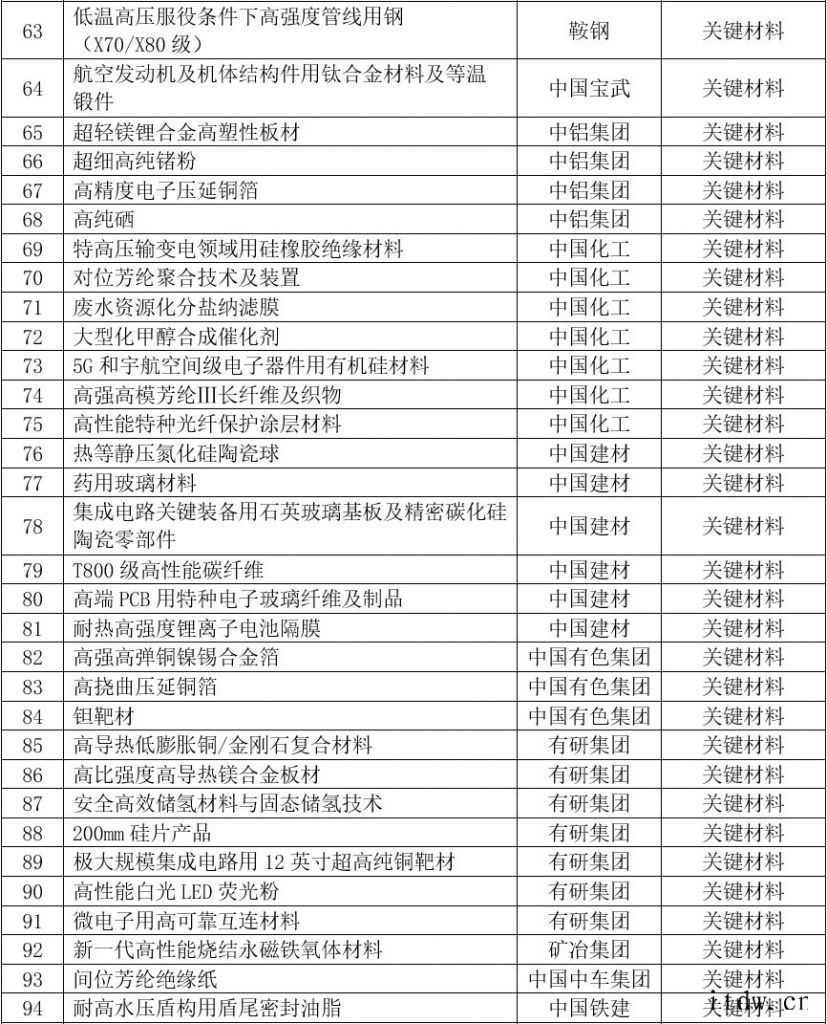 国资委发布中央企业科技创新成果推荐目录(2020年版)