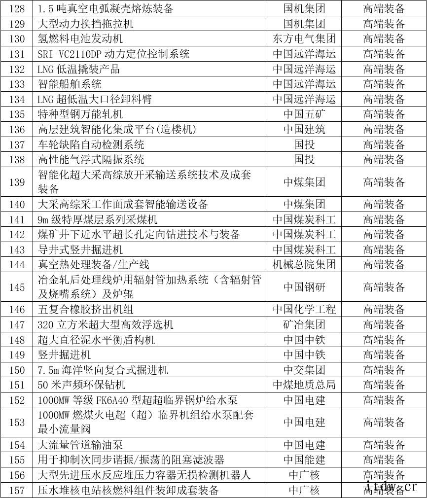 国资委发布中央企业科技创新成果推荐目录(2020年版)