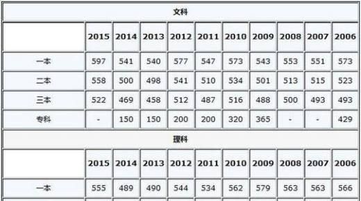 报志愿可以说是第二次高考,马虎不得（高考报名第二次填报什么意思）