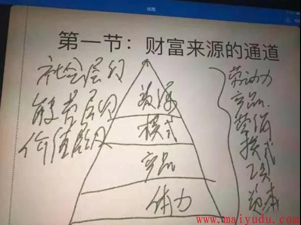 顶级网赚高手是怎么赚钱的？顶级网赚高手有啥赚钱秘密？  网赚项目  第1张