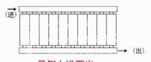 暖气片安装的四种连接方式是什么?