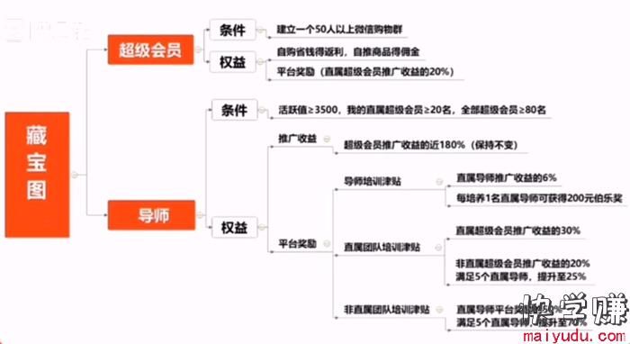 上班族怎么兼职赚钱？ 芬香 淘小铺 网赚项目  第2张