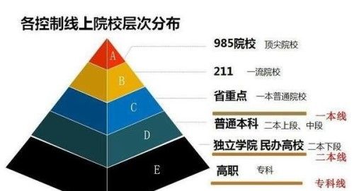 985、211大学与一般大学的区别