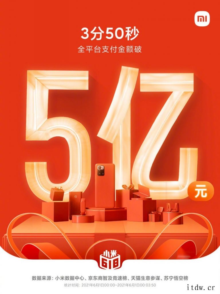 小米 618 开门红全平台支付金额突破 5 亿元