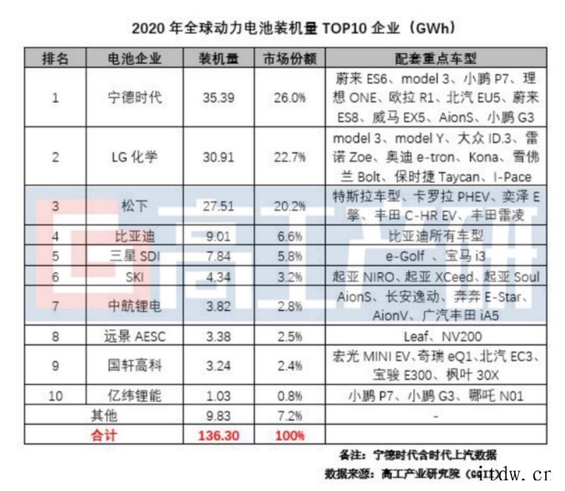 动力电池紧缺是“进化论”的副作用?