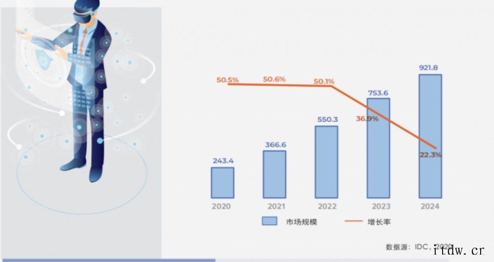 2020 年 VR 头显设备可能实现 46京东京享红包(每天抽3次) 天猫超级红包