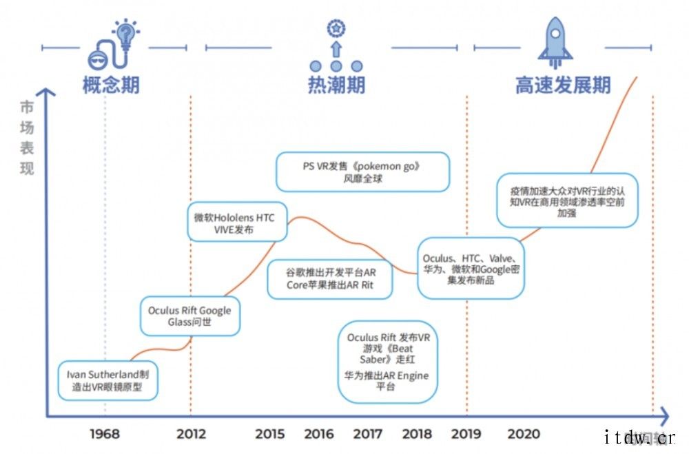 2020 年 VR 头显设备可能实现 46京东京享红包(每天抽3次) 天猫超级红包