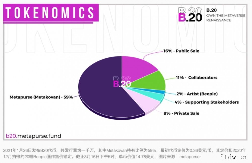 NFT 今年出圈的序曲是从烧画开始的NFT 为什么有投资价值?Beeple 的画值这么多钱吗?奥斯特罗姆(Elinor Ostrom)公共资源可持续管理与