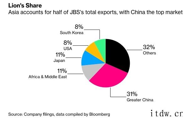 网络攻击已导致JBS 暂停澳大利亚牛羊屠宰