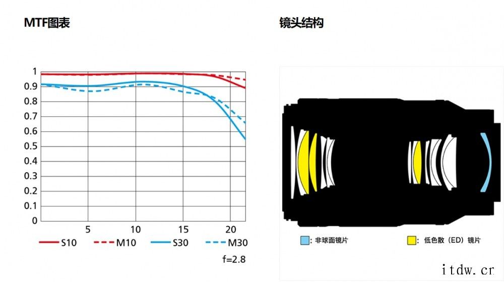 IT大王发布两款适用于 Z 系列微单相机微距镜头