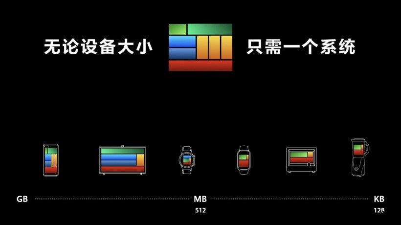 华为发布 HarmonyOS 2 操作系统 36 个月持续流