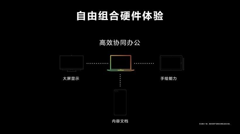 华为发布 HarmonyOS 2 操作系统 36 个月持续流