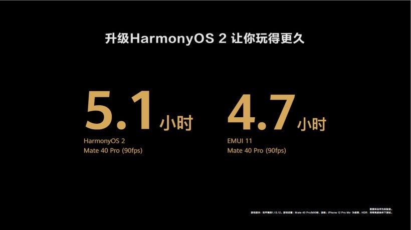 华为发布 HarmonyOS 2 操作系统 36 个月持续流