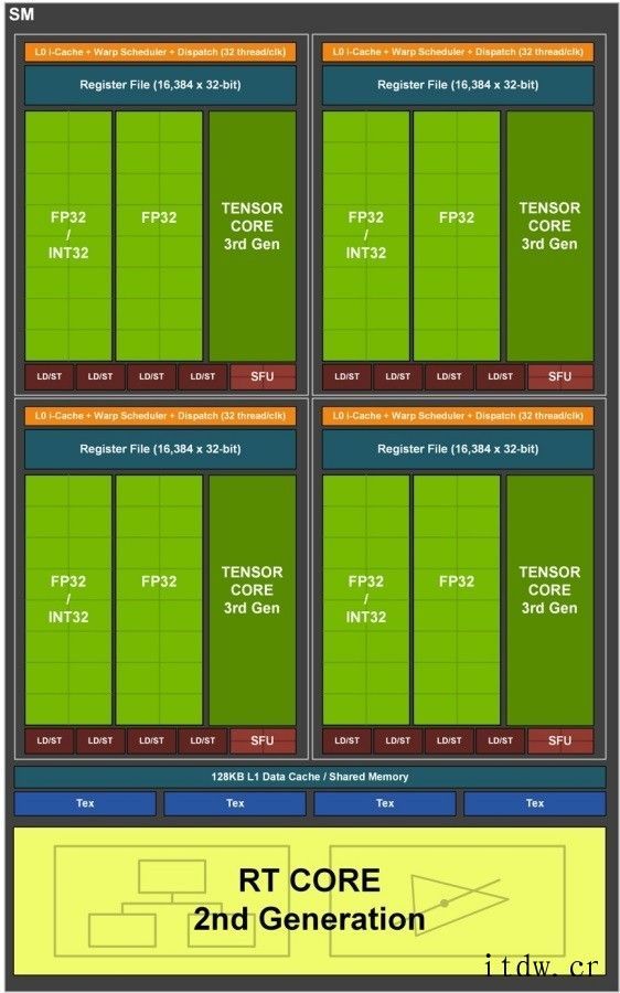 索泰 GeForce RTX 3080Ti索泰 GeForce RTX 3080Ti