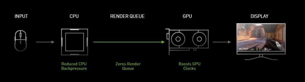 索泰 GeForce RTX 3080Ti索泰 GeForce RTX 3080Ti