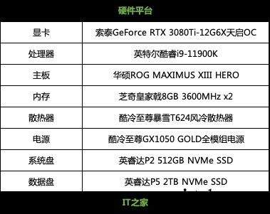 索泰 GeForce RTX 3080Ti索泰 GeForce RTX 3080Ti