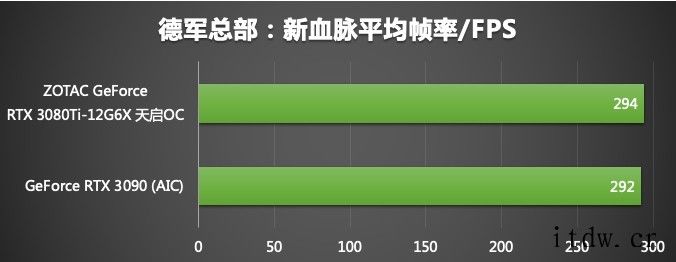 索泰 GeForce RTX 3080Ti索泰 GeForce RTX 3080Ti