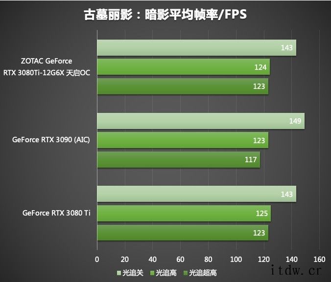 索泰 GeForce RTX 3080Ti索泰 GeForce RTX 3080Ti