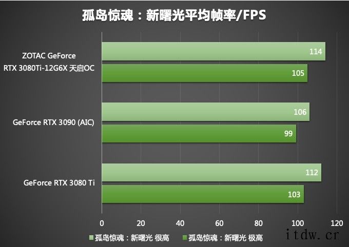 索泰 GeForce RTX 3080Ti索泰 GeForce RTX 3080Ti