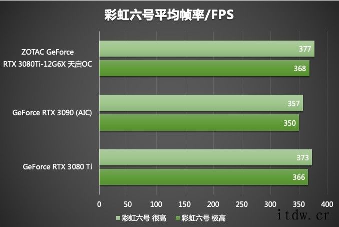 索泰 GeForce RTX 3080Ti索泰 GeForce RTX 3080Ti