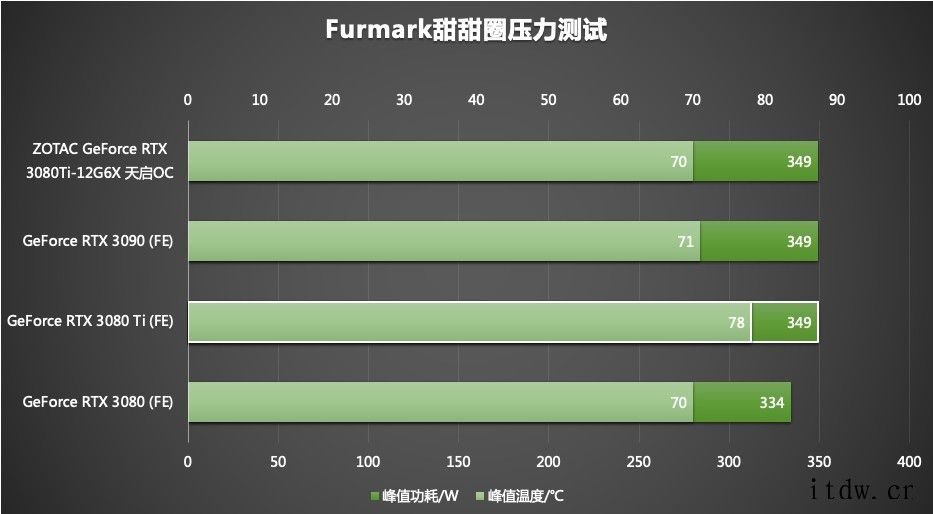 索泰 GeForce RTX 3080Ti索泰 GeForce RTX 3080Ti