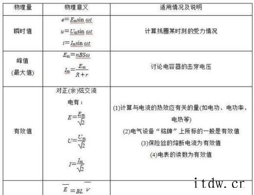 交变电流的有效值及计算方法