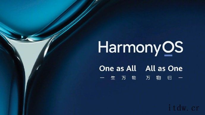 华为手机、平板等“百”款设备将陆续启动 HarmonyOS 