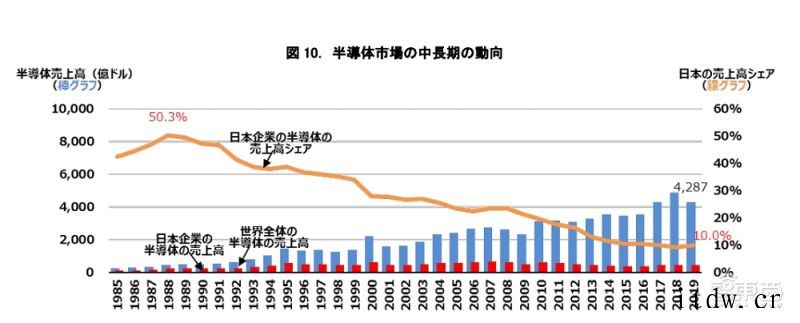 头部芯片厂商计划已定,日本尖端芯片工厂引入遇难题